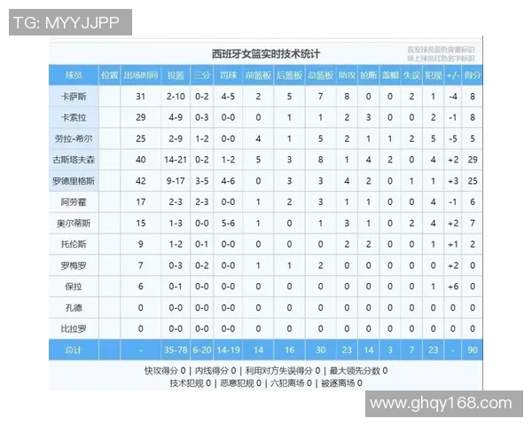 中国女篮对阵西班牙直播时间及观看方式详解 中国女篮对阵西班牙直播时间及观看方式详解